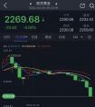 金银暴跌行情突袭！金价短线狂泻逾20美元 黄金一分钟成交逾2亿美元 银价大跌2%