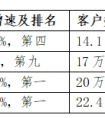 打开年报观私行