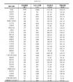 央行：3月末全国共有小额贷款公司5490家 贷款余额7580亿元